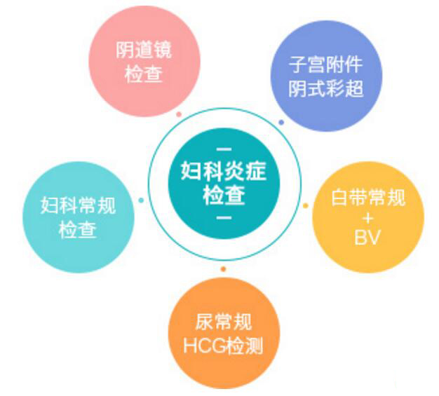 阴道炎危害